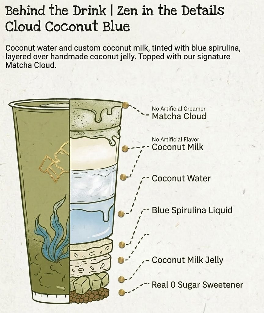 HEYTEA Matcha Cloud Coconut Blue
