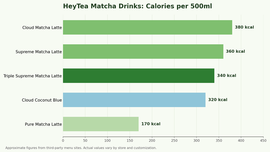 HEYTEA Cloud Matcha Latte